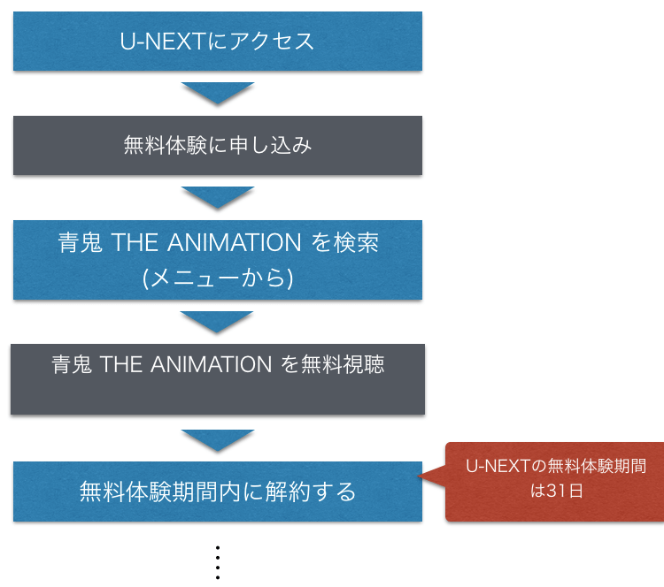 アニメ映画 青鬼 THE ANIMATION 無料動画をフル視聴方法を示した図
